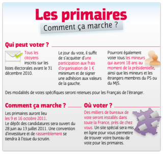 Les-primaires-comment-ca-marche-82338